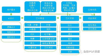 2018年集成電路行業(yè)市場規(guī)模及發(fā)展趨勢分析