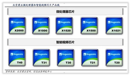 北京君正 集成電路設計領域的重要角色與軟件開發優勢