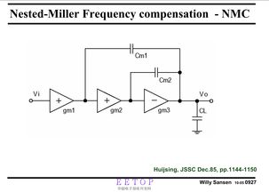 模擬/射頻集成電路設(shè)計 集成精粹與EETop平臺的價值探究