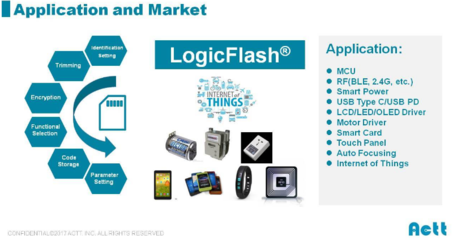 2021年集成電路產(chǎn)業(yè)會更火熱嗎？軟件開發(fā)的新機(jī)遇與挑戰(zhàn)