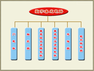 集成電路的設計原理與方法