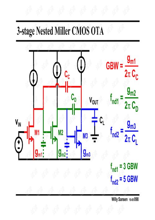 模擬集成電路設計精粹 Chapter 09 集成電路設計的核心要素與實踐