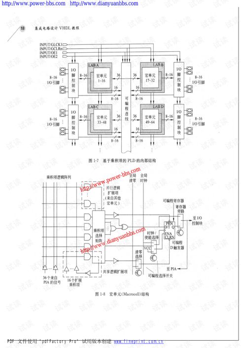 VHDL教程 集成電路設(shè)計(jì)的核心工具與電子資源指南