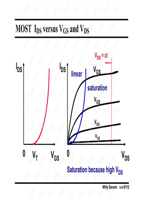模擬集成電路設(shè)計(jì)精粹 從理論到實(shí)現(xiàn)的系統(tǒng)化方法