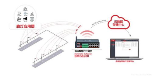 什么是邊緣計算網(wǎng)關