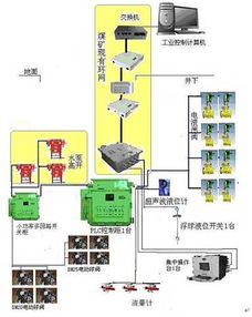 煤礦井下供電設(shè)備圖