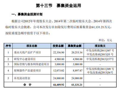 通宇通訊上市募資8億后業績變臉比翻書還快:擬再募資9億元上新項目