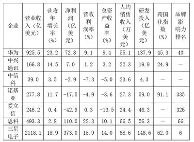 國研中心|中國通信設(shè)備制造企業(yè)闖入&ldquo;無人區(qū)&rdquo;,如何補短板