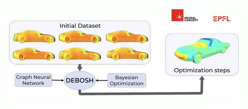 瑞士信息與通信科技公司neural concept研發幾何深度學習算法,加速人工智能在工業產品設計中的應用 瑞士創新100強