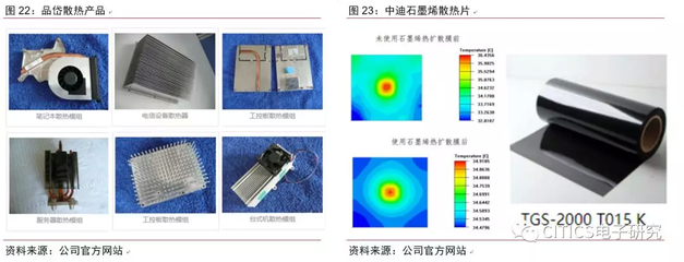 中信證券:5G手機(jī)散熱需求明顯提升 誰將長(zhǎng)期受益?