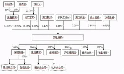 凱旺科技IPO:欲做世界的凱旺,先做信披為實(shí)的企業(yè)