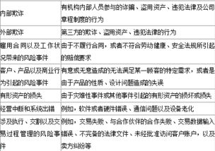 材料全屏 羅曼公司是法國(guó)一家擁有400人的中小型私人企業(yè),近期企業(yè)的內(nèi)部信息出現(xiàn)泄露的情況,企業(yè)的董事會(huì)決定針對(duì)此項(xiàng)事件進(jìn)行徹查 經(jīng)過(guò)調(diào)查發(fā)現(xiàn)是由于企業(yè)的信 新東方在線(xiàn)職業(yè)題庫(kù)
